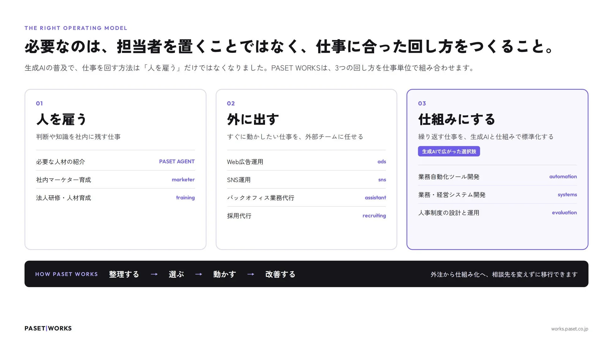 仕事に合った回し方