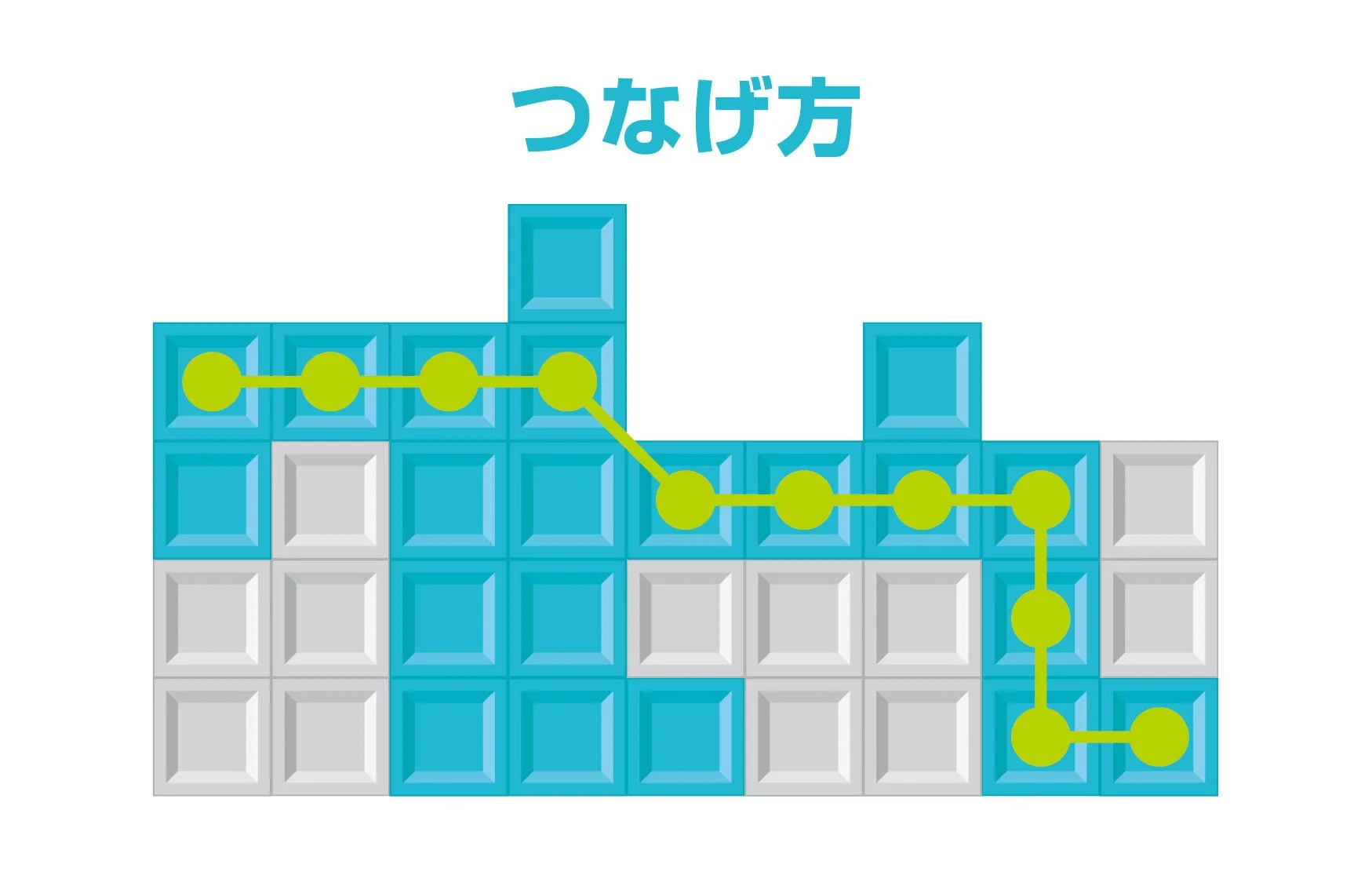 つなげ方を示す図