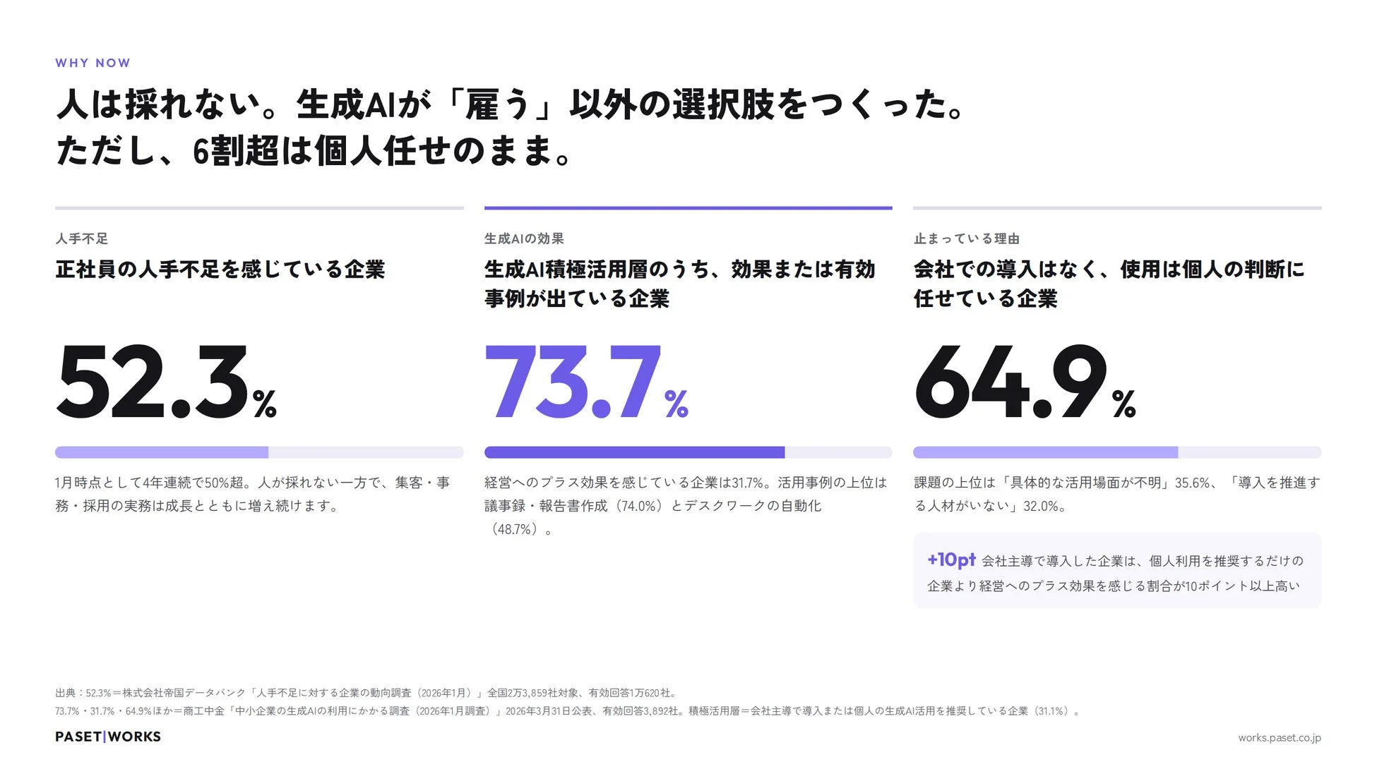人手不足と生成AI