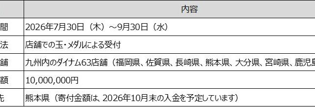 「令和8年熊本地震」の復興支援として熊本県へ1,000万円を義援金として寄付