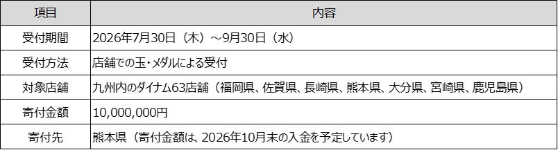 「令和8年熊本地震」の復興支援として熊本県へ1,000万円を義援金として寄付