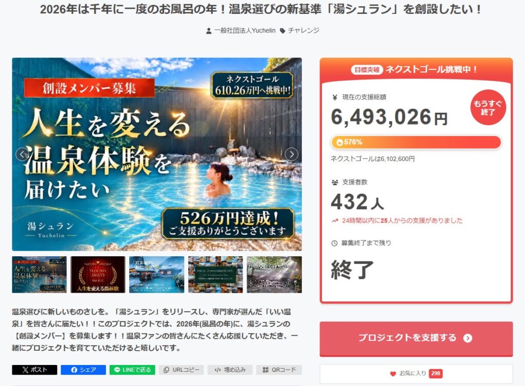 「大切なあの湯を、未来に残したい」全国から共感と支援。温泉評価制度「湯シュラン」クラウドファンディング終了、当初目標1,126,000円を公開2時間で達成、支援総額6,493,026円・達成率576％