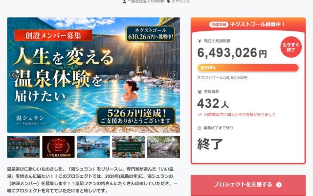 「大切なあの湯を、未来に残したい」全国から共感と支援。温泉評価制度「湯シュラン」クラウドファンディング終了、当初目標1,126,000円を公開2時間で達成、支援総額6,493,026円・達成率576％