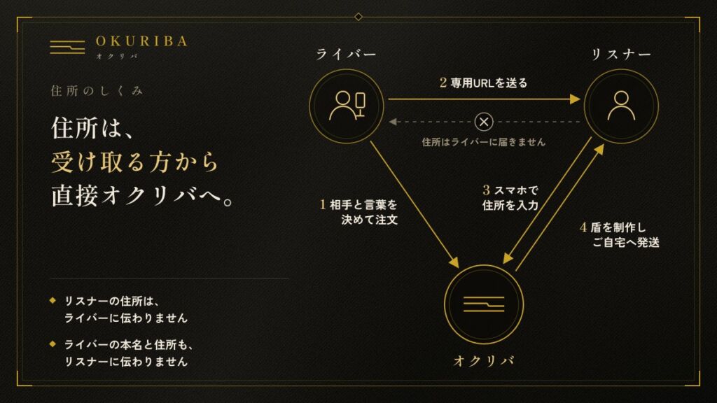 住所を聞かずにファンへ名入れ記念盾を贈れる「オクリバ」開始　刻む言葉はライバー自身が選ぶ